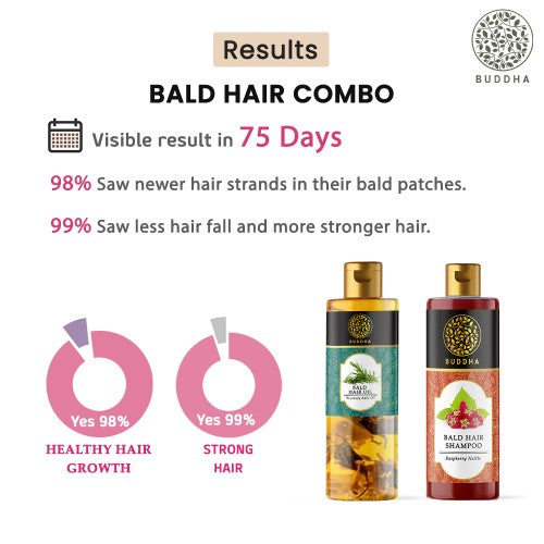 Bald Hair Oil and Shampoo Combo - visible results in 75 days - bald hair growth oil - bald people shampoo
