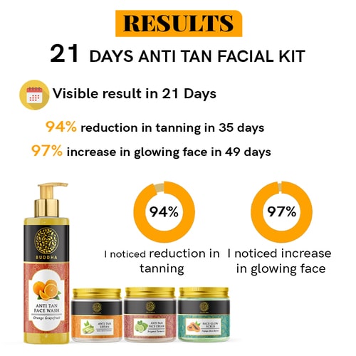 Buddha Natural 21-Day Anti-Tan Facial Kit  - visible result in 21 days 