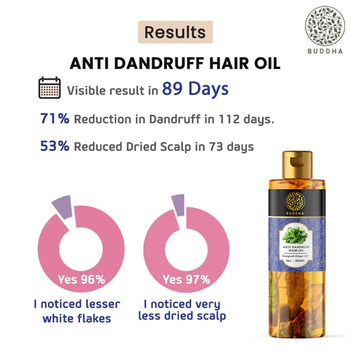 Buddha Natural Anti Dandruff Hair oil - visible results in 86 days - anti dandruff oil for hair - natural oil for dandruff