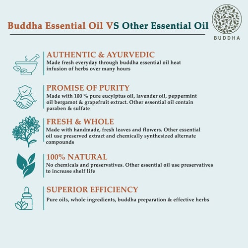 Buddha Natural Lavender Pure Essential Oil - vs other essential oil