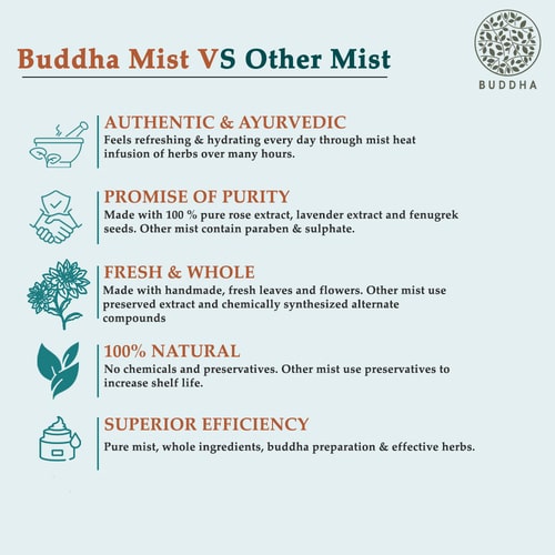 Buddha Natural Lavender Facial Toner Mist vs other mist