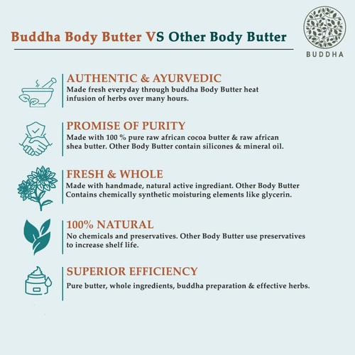 Buddha Natural African Shea Butter Unrefined 100% Pure Raw vs other body butter
