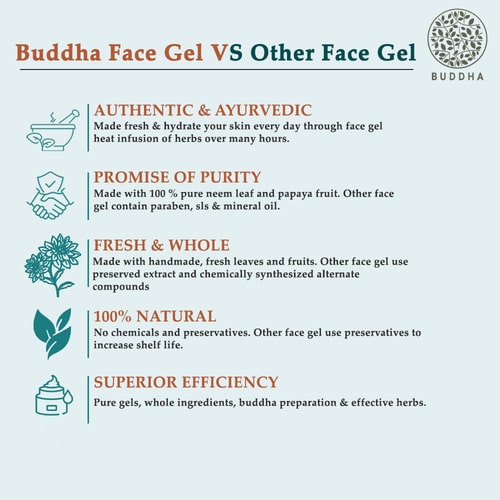 Buddha Natural Anti Marks Gel vs other face gel
