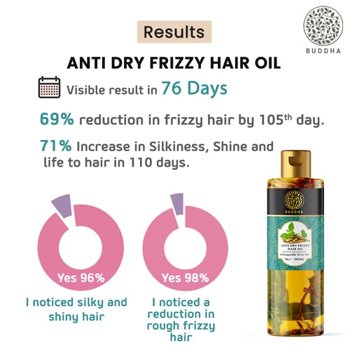 Buddha Natural Anti Dry Frizzy Hair Oil - visible results in 86 days