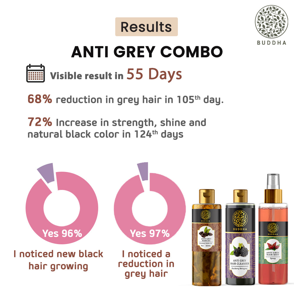 buddha natural Anti Grey Hair Combo (Hair oil, Shampoo, Spray Mist) - visible result in 55 days - hair shampoo for gray hair, anti grey hair spray