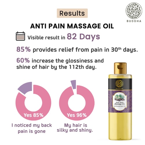 Buddha Natural Anti Pain Massage Oil - visible result in 86 days