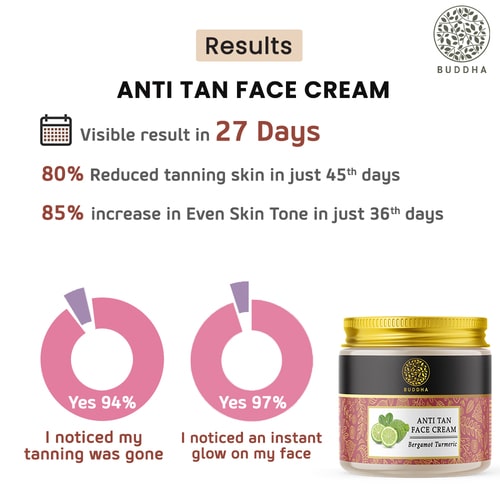 Buddha Natural Anti Tan Face Cream - visible results in 27 days 