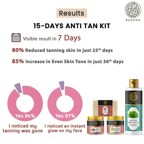 Buddha natural 15 Days Anti Tan Kit - visible result in 15 days