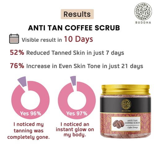 Buddha Natural Organic Coffee Scrub and Tan Remover - visible result in 86 days