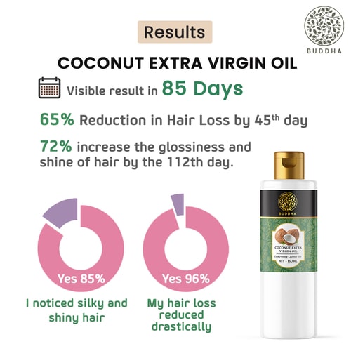 Buddha Natural Cold Pressed Coconut Oil - Visible results in  86 days