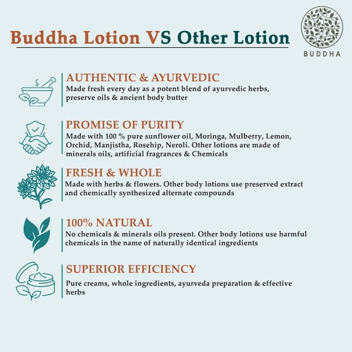 Buddha Natural Anti Acne Body Lotion vs other lotion