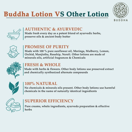 Buddha Natural Anti Dry Body Lotion vs other lotion