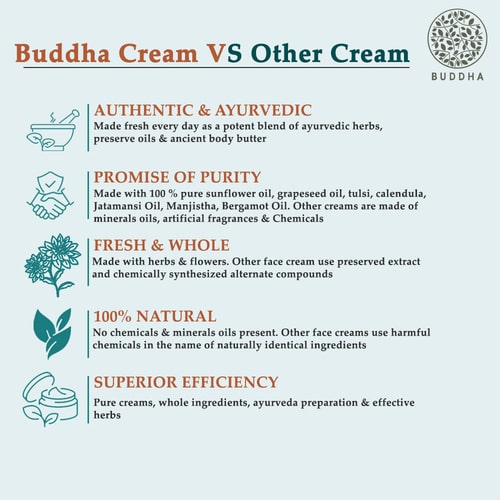 Buddha Natural Anti Tan Face Cream vs other creams