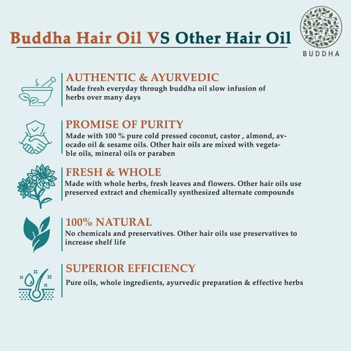 Buddha Natural Cold Pressed Coconut Oil  vs other hair oil