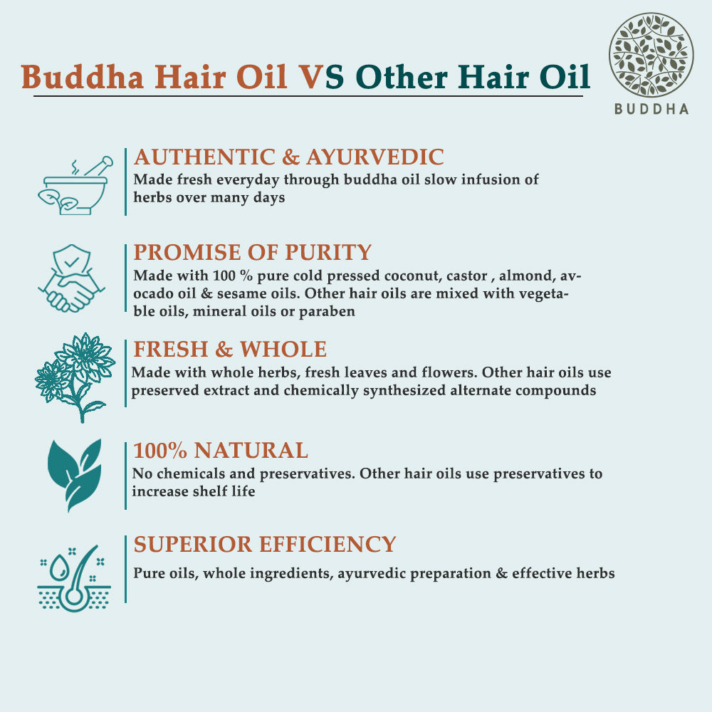 Buddha Natural Anti Pain Massage Oil vs other hair oil