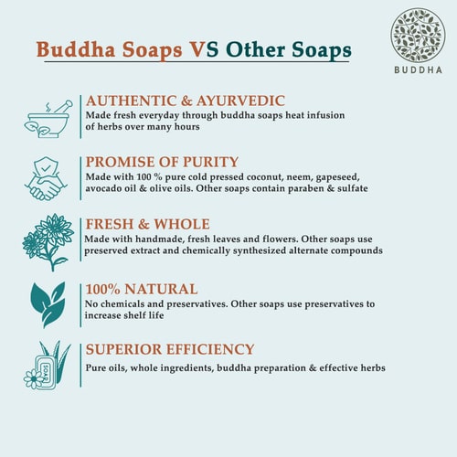 Buddha Natural Anti Dry Moisturing Soap vs other soap