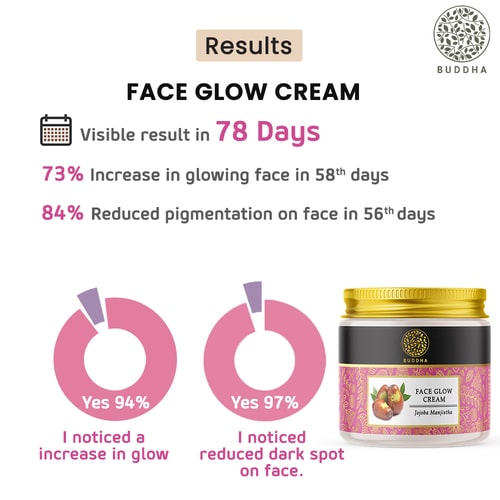Buddha Natural Buddha Natural Face Glow Cream - visible result in 78 days