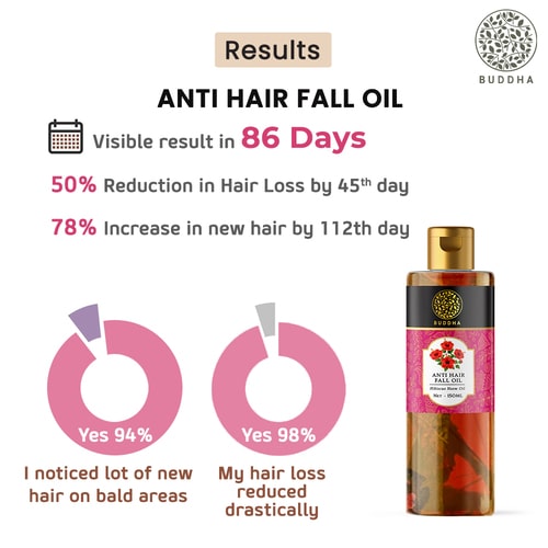 Buddha Natural Anti Hair Fall Oil - visible results in 86 days