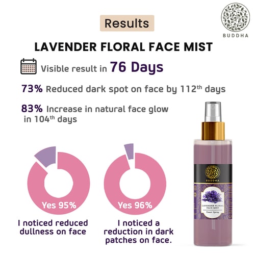 Buddha Natural Lavender Facial Toner Mist - results seen in 76 days
