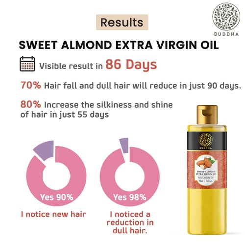 Buddha Natural Cold Pressed Sweet Almond Oil - Visible results in 86 days