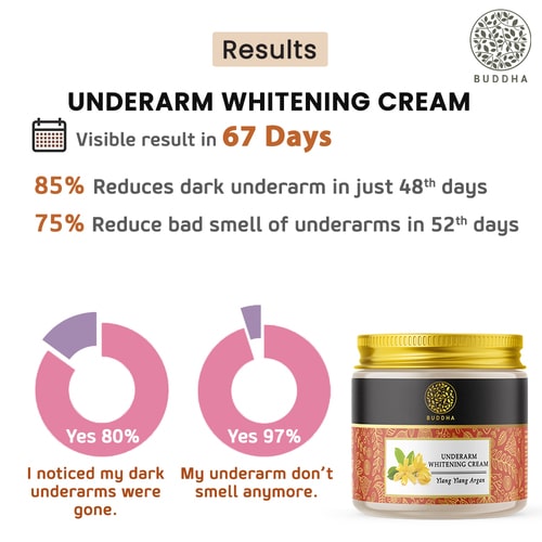 Buddha Natural Underarm whitening cream - visible result in 67 days